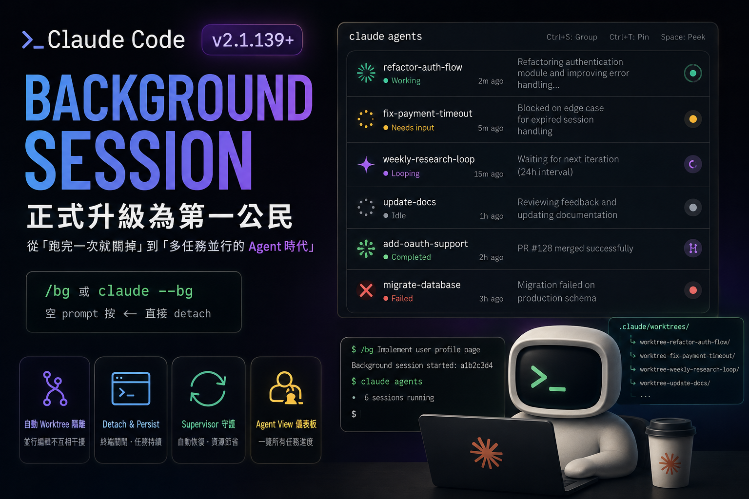 Claude Code 近期最重大更新:background session